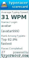 Scorecard for user avatar999