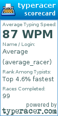 Scorecard for user average_racer