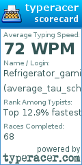 Scorecard for user average_tau_school
