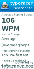 Scorecard for user averagegloop
