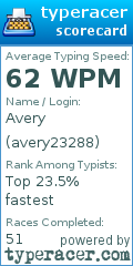 Scorecard for user avery23288