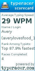 Scorecard for user averylovesfood_1
