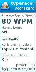Scorecard for user avesxiis