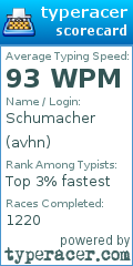 Scorecard for user avhn