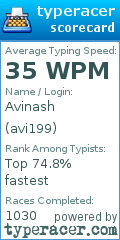 Scorecard for user avi199