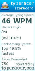 Scorecard for user avi_1025