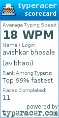 Scorecard for user avibhaoi