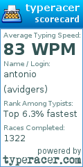 Scorecard for user avidgers
