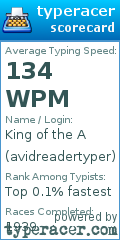 Scorecard for user avidreadertyper