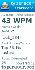 Scorecard for user avik_234
