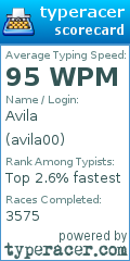 Scorecard for user avila00
