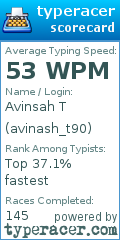 Scorecard for user avinash_t90