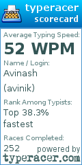 Scorecard for user avinik