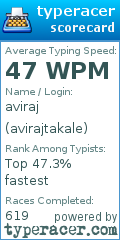 Scorecard for user avirajtakale