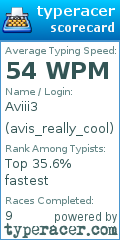 Scorecard for user avis_really_cool