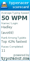 Scorecard for user avo69