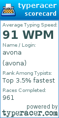 Scorecard for user avona