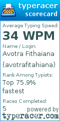 Scorecard for user avotrafitahiana