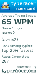 Scorecard for user avrox2