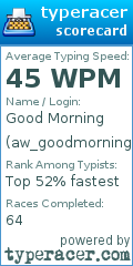 Scorecard for user aw_goodmorning