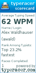 Scorecard for user awald
