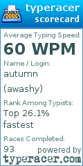 Scorecard for user awashy