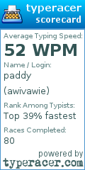 Scorecard for user awivawie