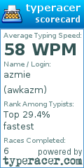 Scorecard for user awkazm