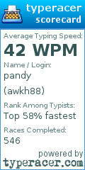 Scorecard for user awkh88