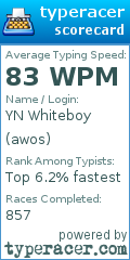 Scorecard for user awos