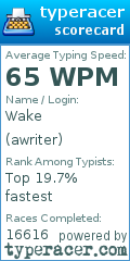 Scorecard for user awriter