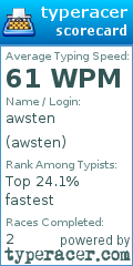 Scorecard for user awsten