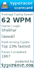 Scorecard for user awwal