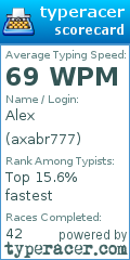 Scorecard for user axabr777