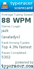 Scorecard for user axaladyx