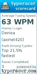 Scorecard for user axinet420