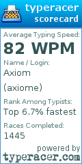 Scorecard for user axiome