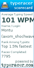 Scorecard for user axom_shochwave