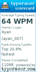Scorecard for user ayan_007
