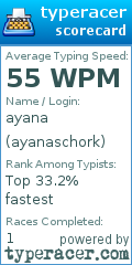 Scorecard for user ayanaschork