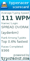 Scorecard for user aydenkm
