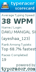 Scorecard for user ayeshaa_123