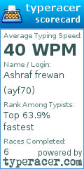 Scorecard for user ayf70