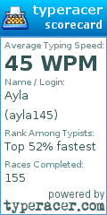 Scorecard for user ayla145