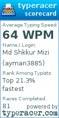Scorecard for user ayman3885