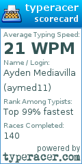 Scorecard for user aymed11