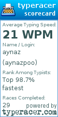 Scorecard for user aynazpoo