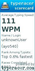 Scorecard for user ayo540