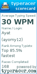 Scorecard for user ayomy12