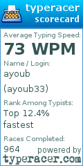 Scorecard for user ayoub33